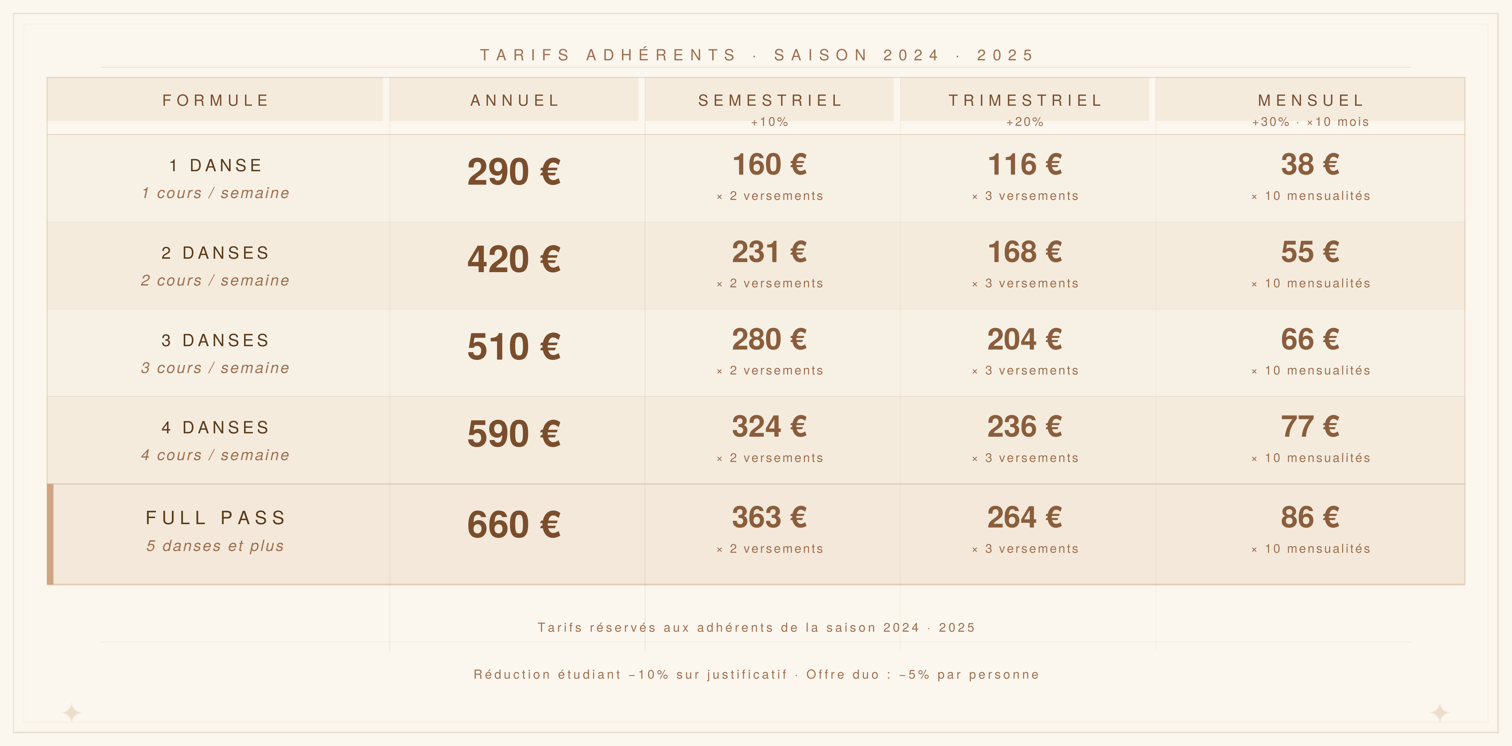 Tableau des tarifs pour les adhérents actuels