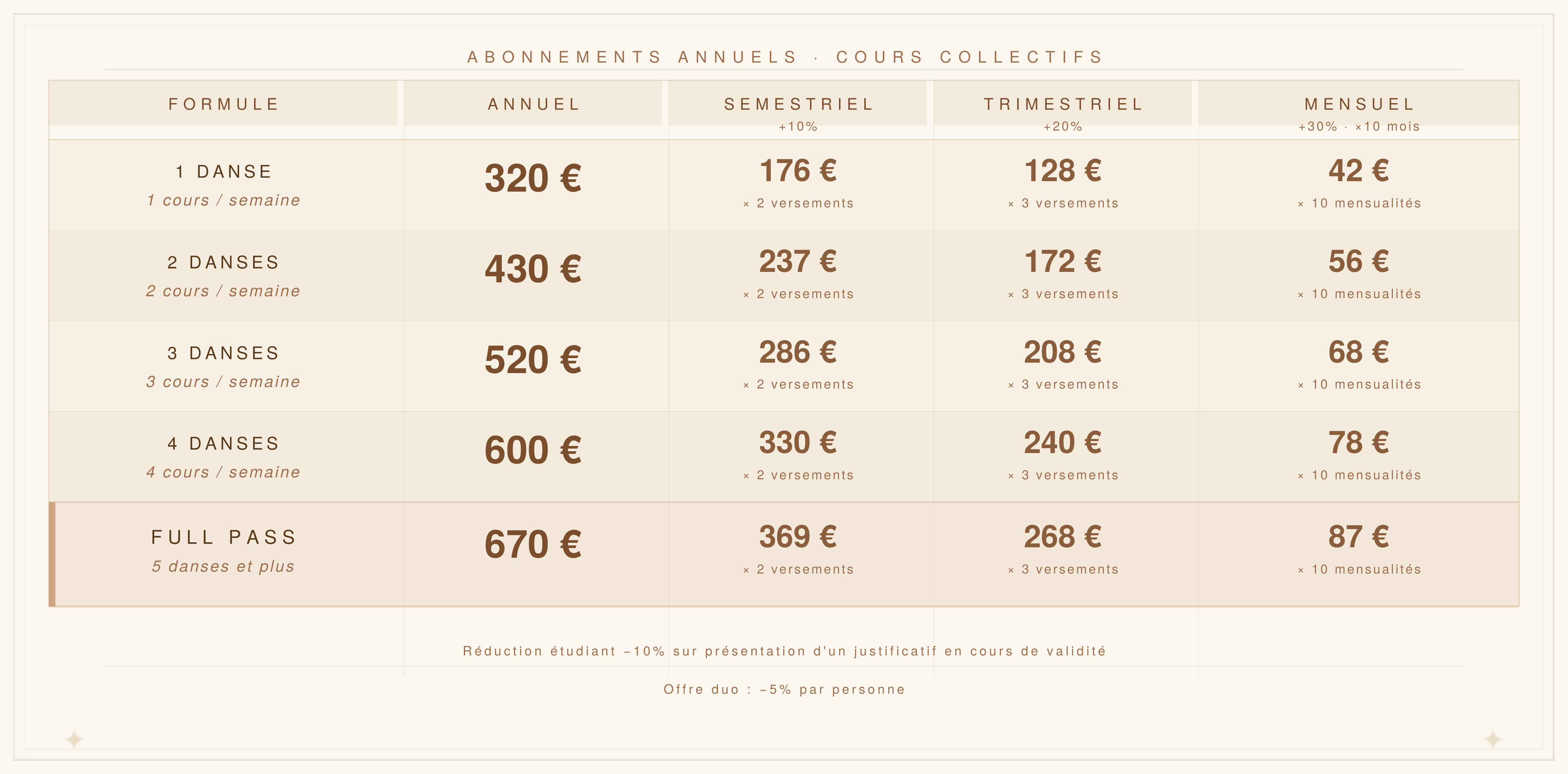 Tableau des tarifs annuels et modalités de paiement